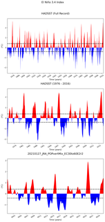 Time Series of El Niño 3.4 Climate Index
