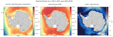 JFM Potential Density