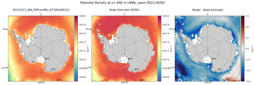 ANN Potential Density