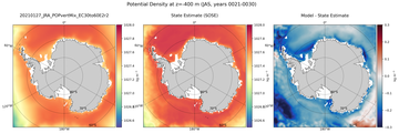 JAS Potential Density