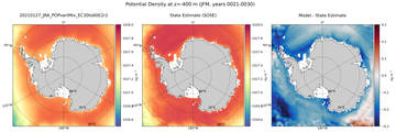JFM Potential Density