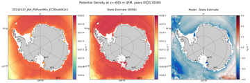 JFM Potential Density