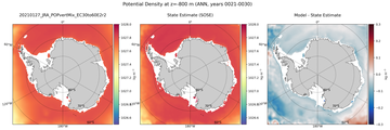 ANN Potential Density