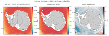 JFM Potential Density