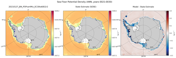 ANN Potential Density