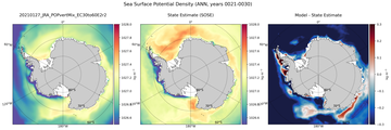 ANN Potential Density