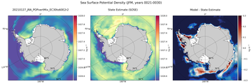 JFM Potential Density