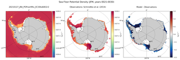 JFM Potential Density