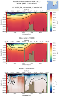 ANN Potential Density from WOCE A12 ANN