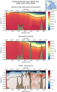 ANN Potential Density from WOCE A23 ANN