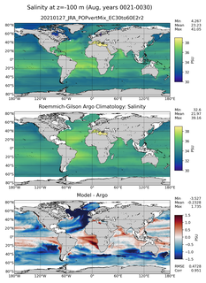Aug Model Salinity compared with Argo observations