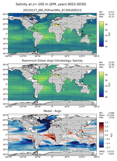 JFM Model Salinity compared with Argo observations