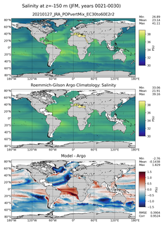 JFM Model Salinity compared with Argo observations