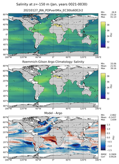Jan Model Salinity compared with Argo observations