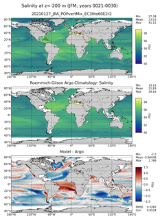 JFM Model Salinity compared with Argo observations