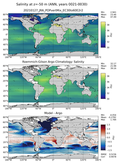 ANN Model Salinity compared with Argo observations