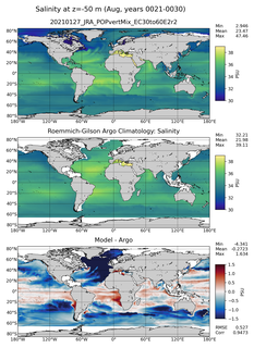 Aug Model Salinity compared with Argo observations