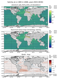 ANN Model Salinity compared with Argo observations