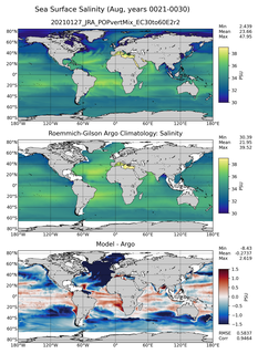 Aug Model Salinity compared with Argo observations