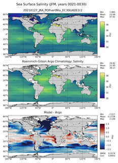 JFM Model Salinity compared with Argo observations