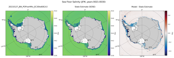 JFM Salinity