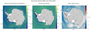 ANN Salinity