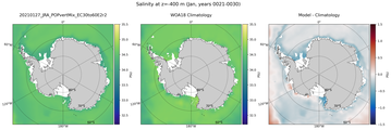 Jan Salinity