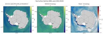 ANN Salinity