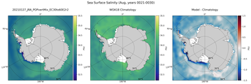 Aug Salinity