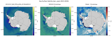 Jan Salinity