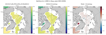 Aug Salinity