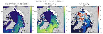 Jan Salinity