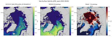 JFM Salinity