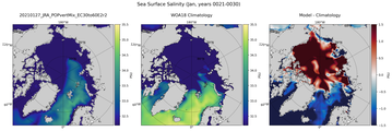 Jan Salinity