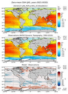 JAS Mean Sea Surface Height