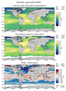 JAS Mean Sea Surface Salinity