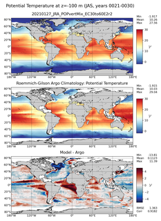 JAS Model potential temperature compared with Argo observations