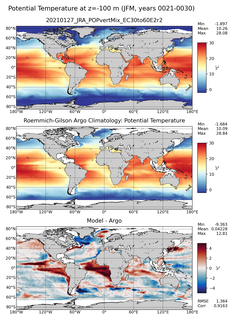 JFM Model potential temperature compared with Argo observations