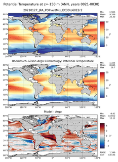 ANN Model potential temperature compared with Argo observations