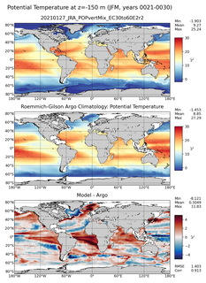 JFM Model potential temperature compared with Argo observations