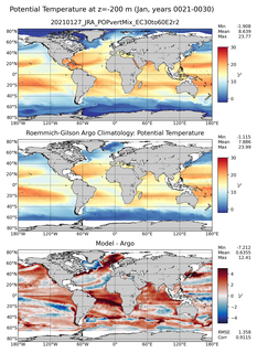Jan Model potential temperature compared with Argo observations