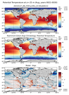 Aug Model potential temperature compared with Argo observations