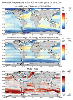 ANN Model potential temperature compared with Argo observations