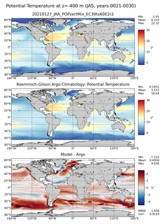 JAS Model potential temperature compared with Argo observations