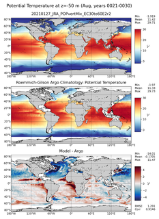 Aug Model potential temperature compared with Argo observations