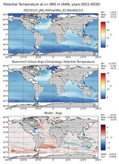 ANN Model potential temperature compared with Argo observations