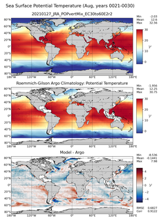 Aug Model potential temperature compared with Argo observations