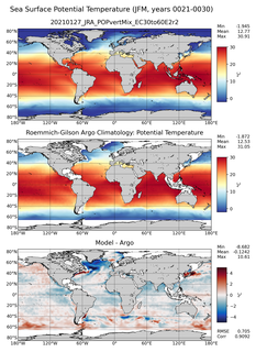 JFM Model potential temperature compared with Argo observations