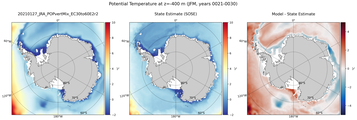 JFM Potential Temperature