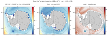 JFM Potential Temperature